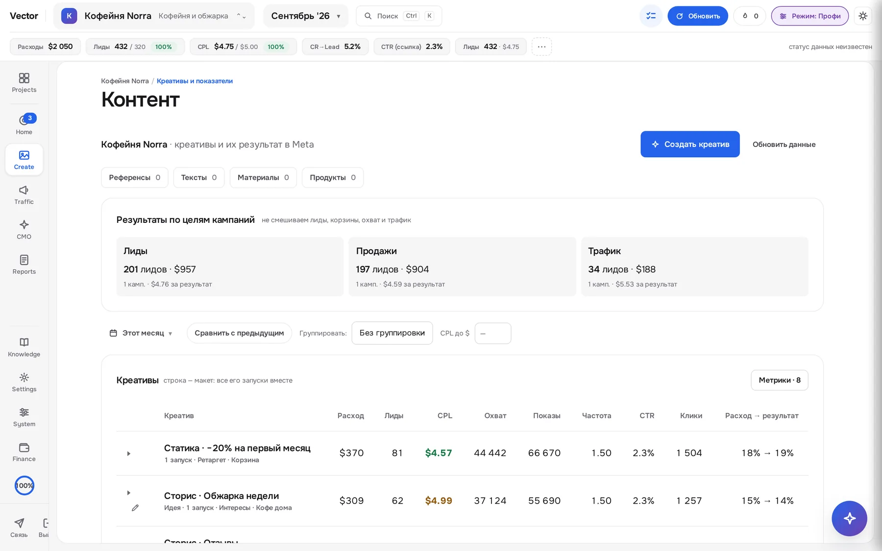 Экран «Контент»: креативы проекта и их показатели из Meta
